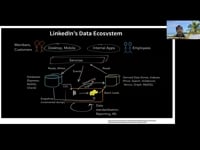 Data deletion practices @ Offline Data lake