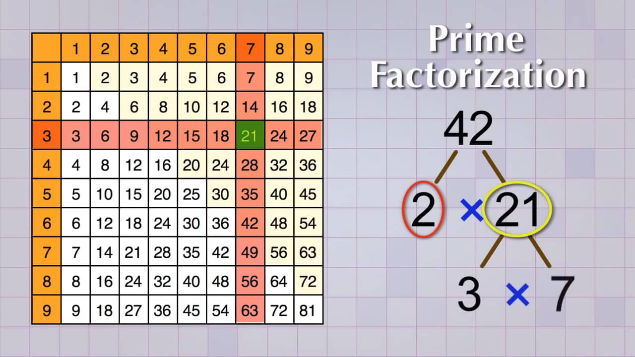 math-antics-prime-factorization-on-vimeo