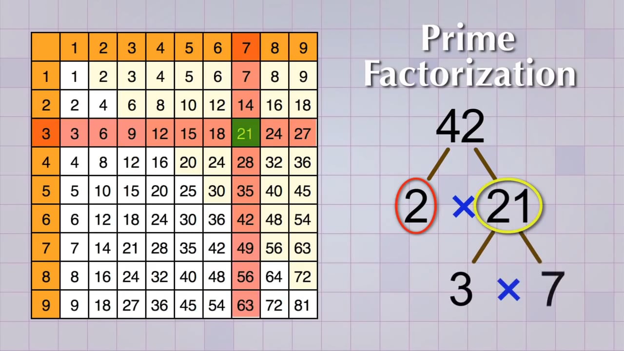 Math Antics Prime Factorization On Vimeo