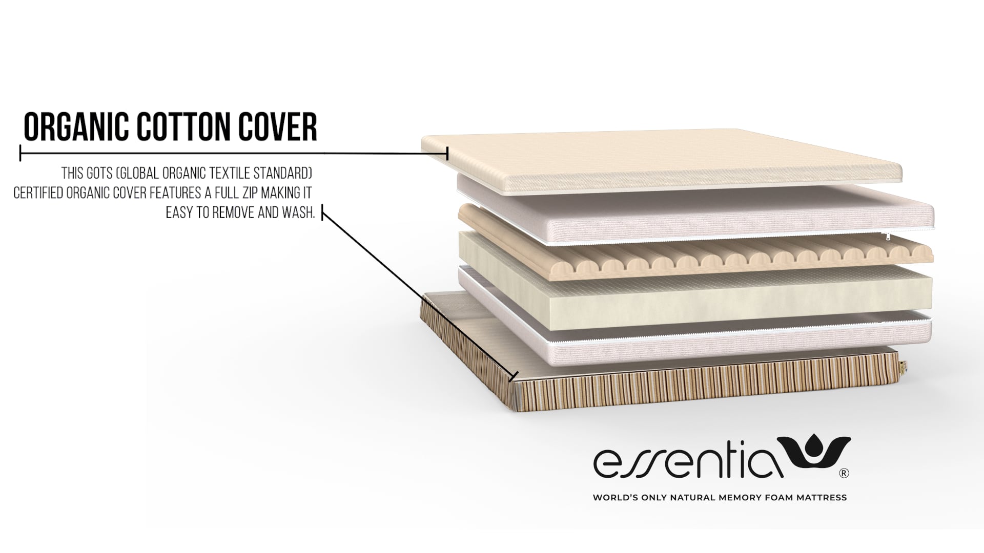 Stratami Essentia Mattress Layer Breakdown on Vimeo