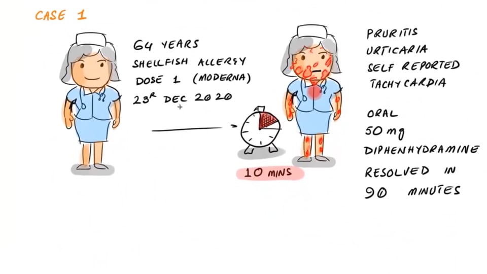 Administration of Second Dose Of Moderna Vaccine After An Immediate Hypersensitivity Reaction to The First Dose