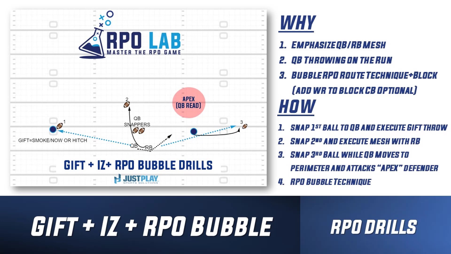 RPO DRILLS: GIFT + IZ + RPO BUBBLE