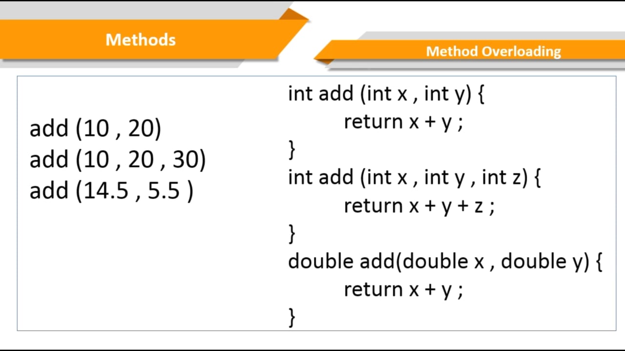 42 Method Overloading on Vimeo