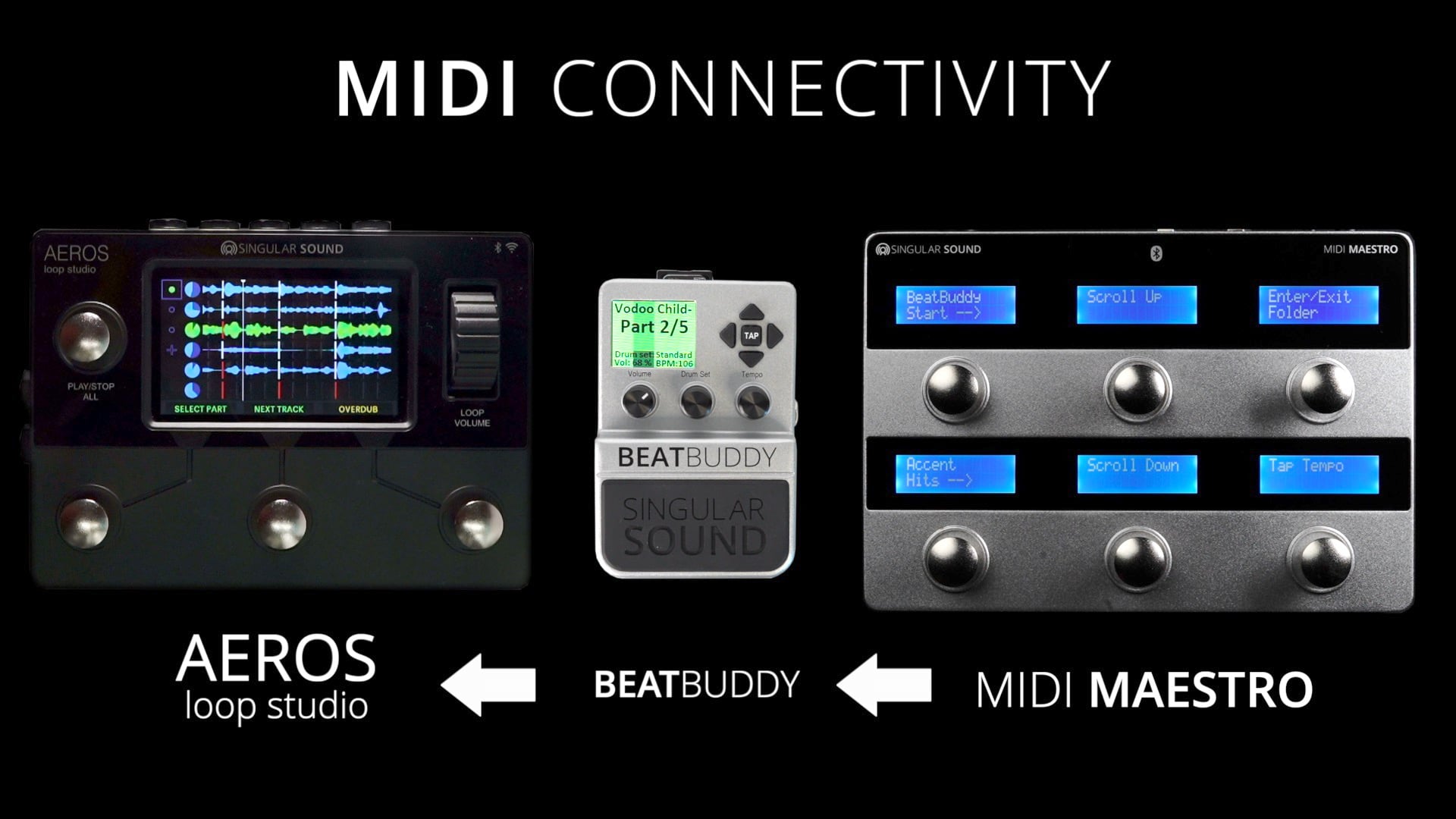 Aeros loop studio, BeatBuddy and MIDI Maestro - MIDI Connectivity Tutorial