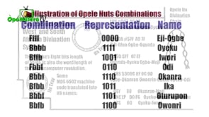 The Mathematics of Ifá