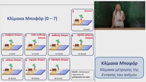 Μένω σπίτι και μαθαίνω | Δημοτική | Γεωγραφία Γ' τάξης (Ο καιρός ΜΕΡΟΣ Δ') Επ. 173