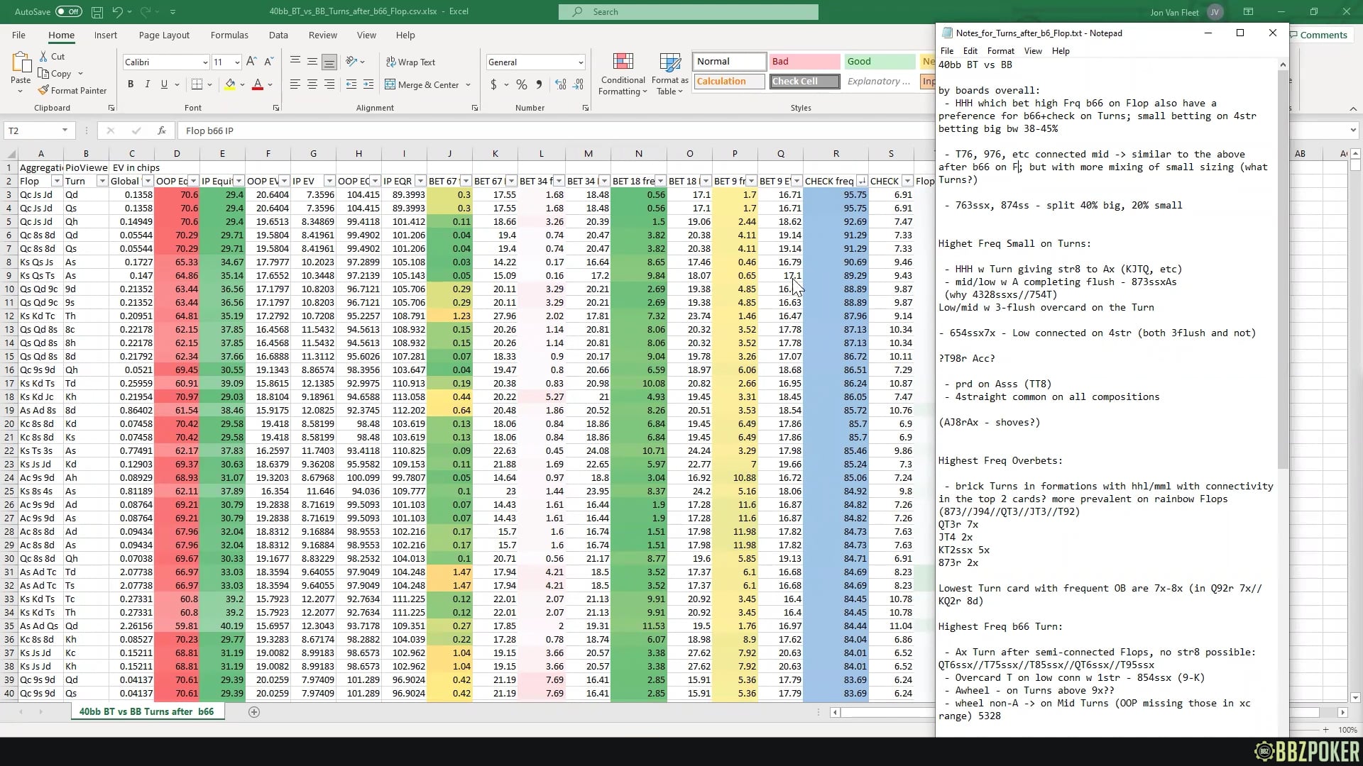 Turn Play after Betting Big on the Flop