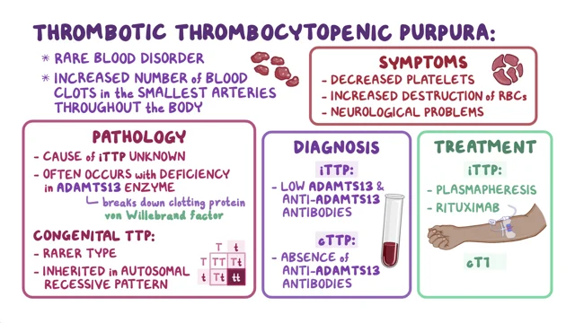 thrombocytopenic purpura