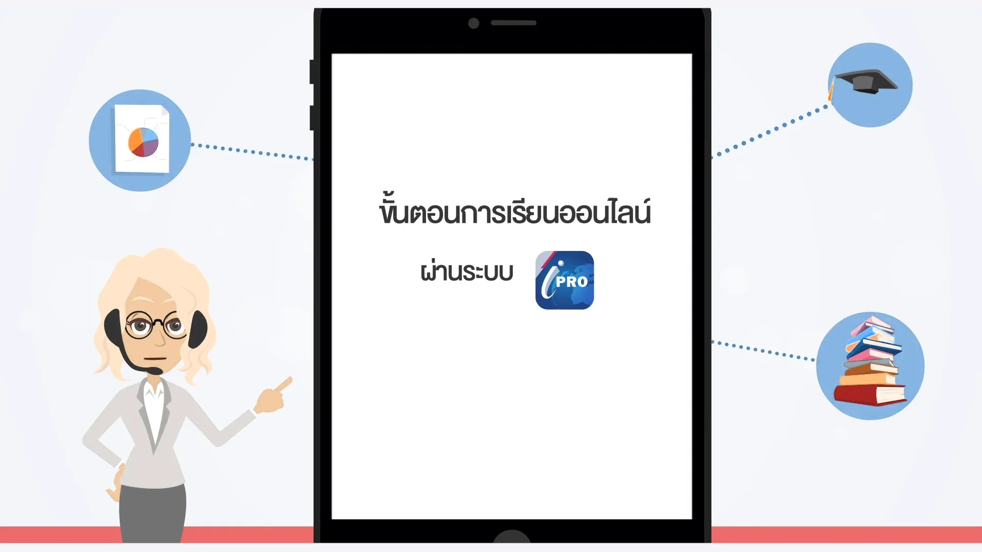 แนะนำการเรียนรู้อออนไลน์ผ่านระบบ iPro