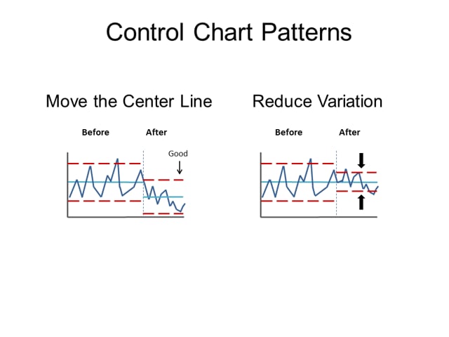 What does a control chart tell you about your data?