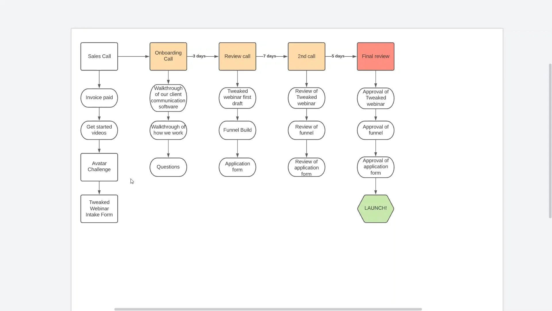 Program Overview on Vimeo
