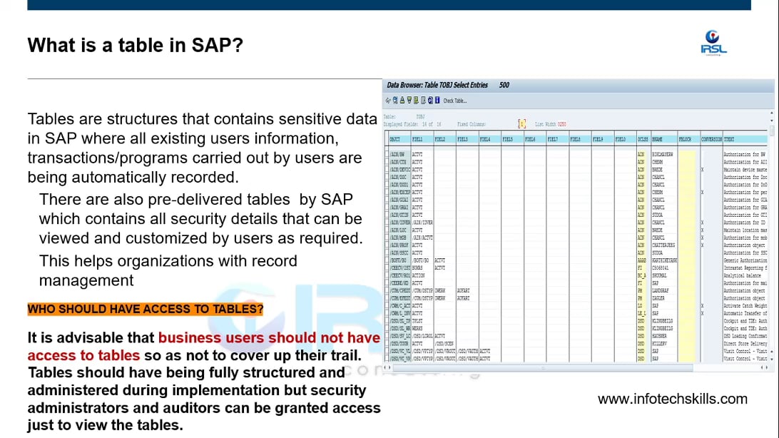 Table Security on Vimeo