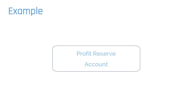 Profit Reserve Account: Market Applications