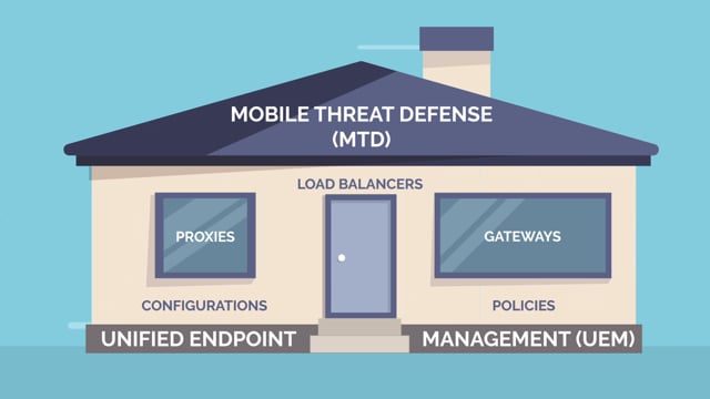 Troy Mobility - Mobile Security Infrastructure