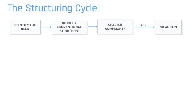 The Structuring Cycle: FX and FX Spot