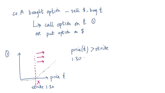 Simple Option Theory: in Sterling and Dollars