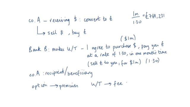 FX Options - Introduction of Wa'ad