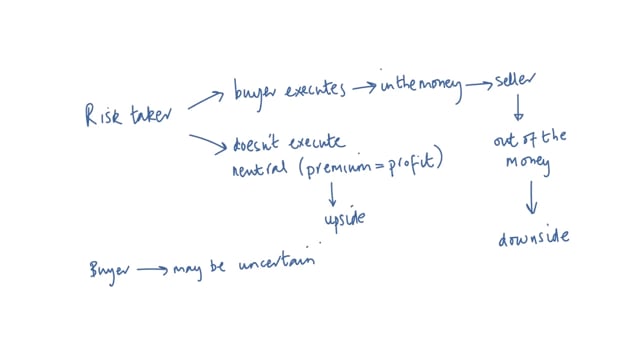 Definition of FX Forwards