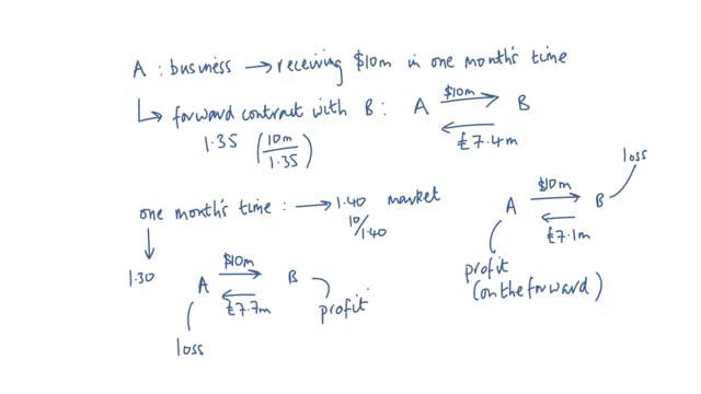 Benefits of FX Forward vs FX Options