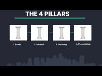 1b. The 4 Pillars of this Course