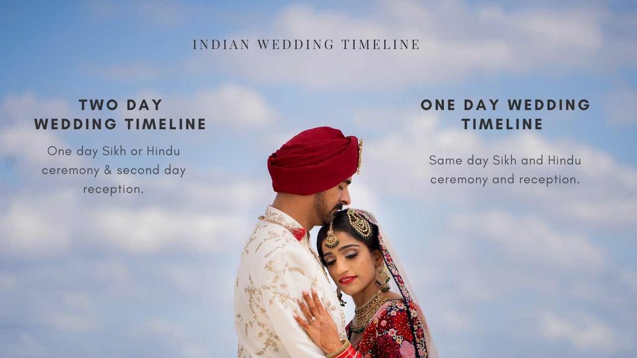 Indian wedding timeline By Alfaaz Photography