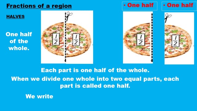 Introduction to fractions