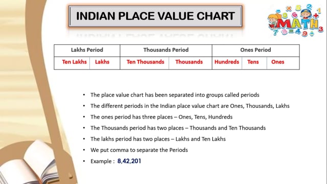 Place Value