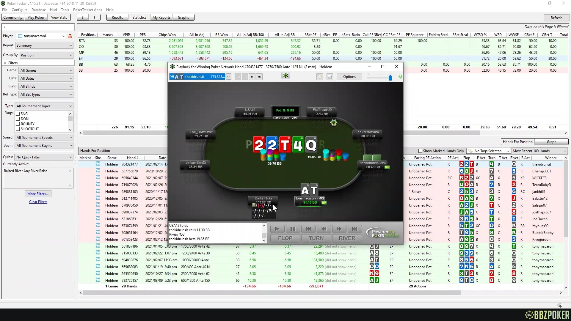 Blind vs Blind Database Review