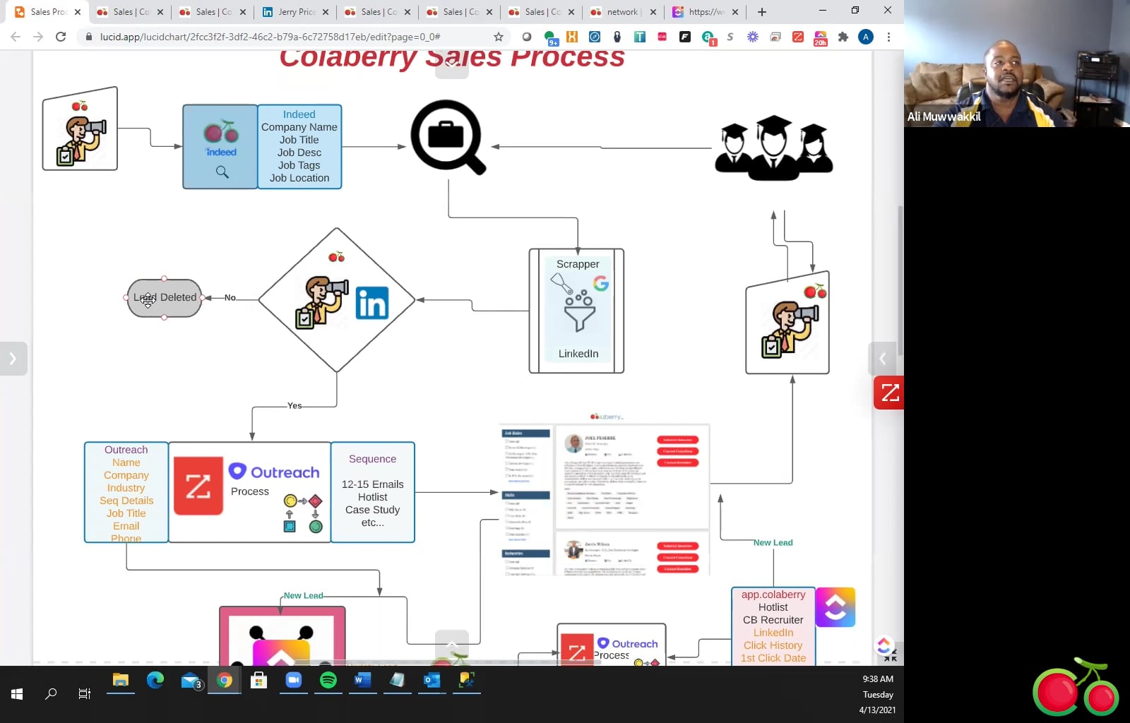 Sales Process on Vimeo