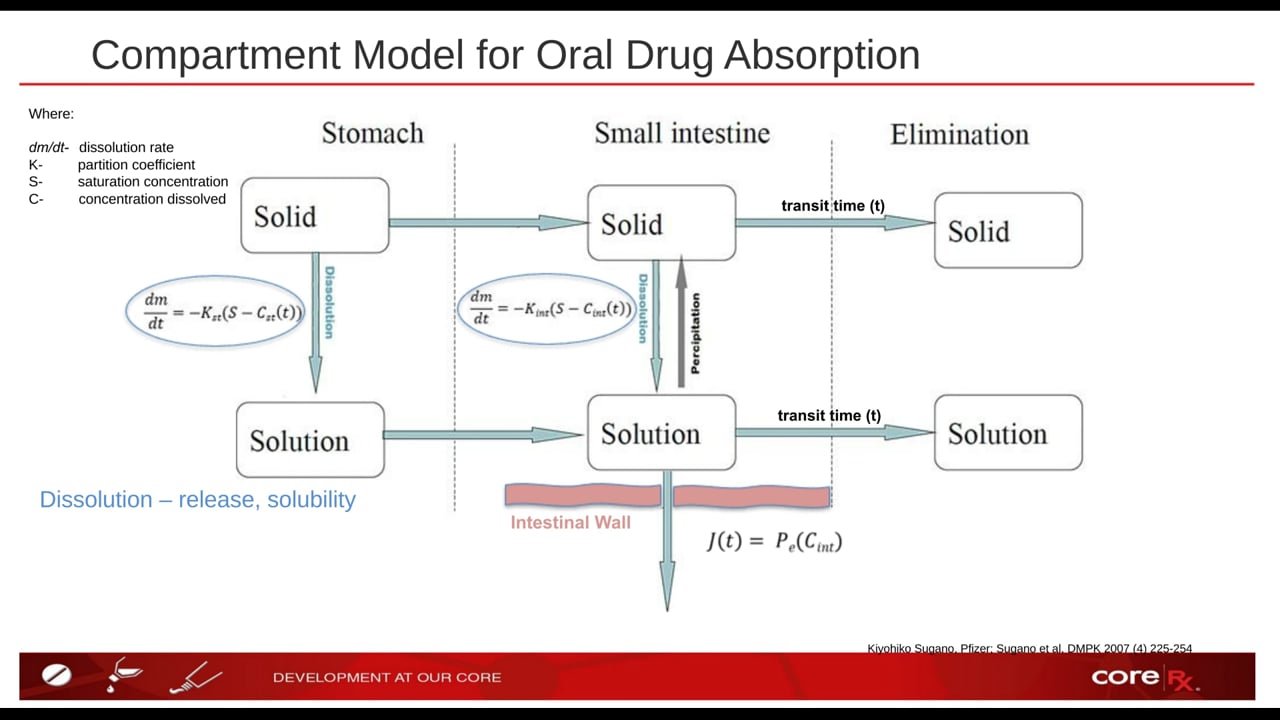 CoreRx_Contract-Pharma_Webinar_033021.mp4 on Vimeo