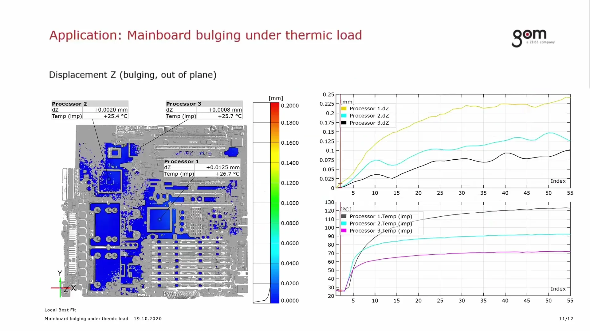 Thermography Data on Vimeo