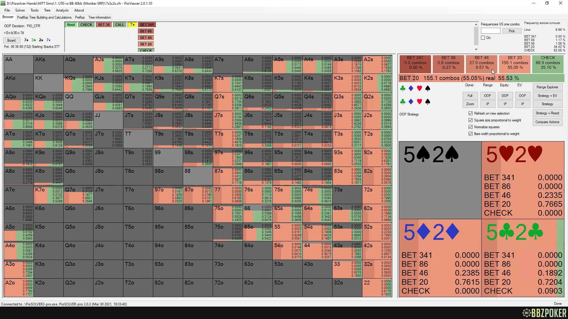 Aggregated Reports Spot Analysis