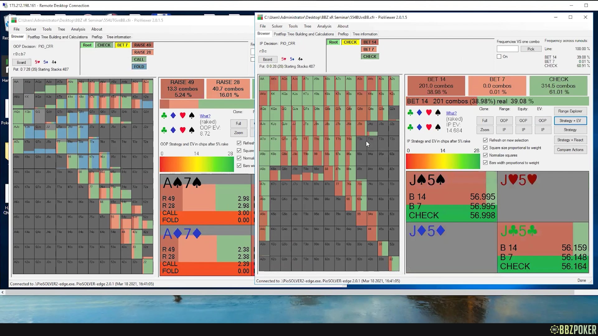 Defending the BB: Check Raising Flops