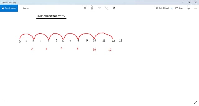 skip counting by 2 on Number Line 