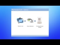 The Scrum Cycle Initiation