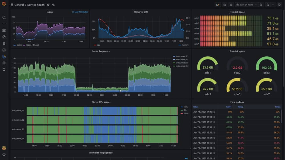 Can You Hook Marketing Apps Up To Grafana