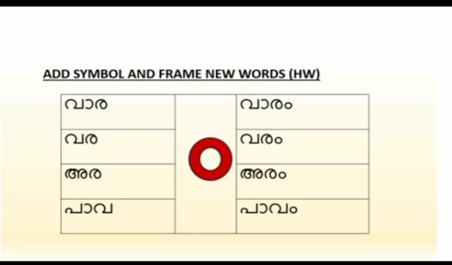 Add Symbol and frame new words
