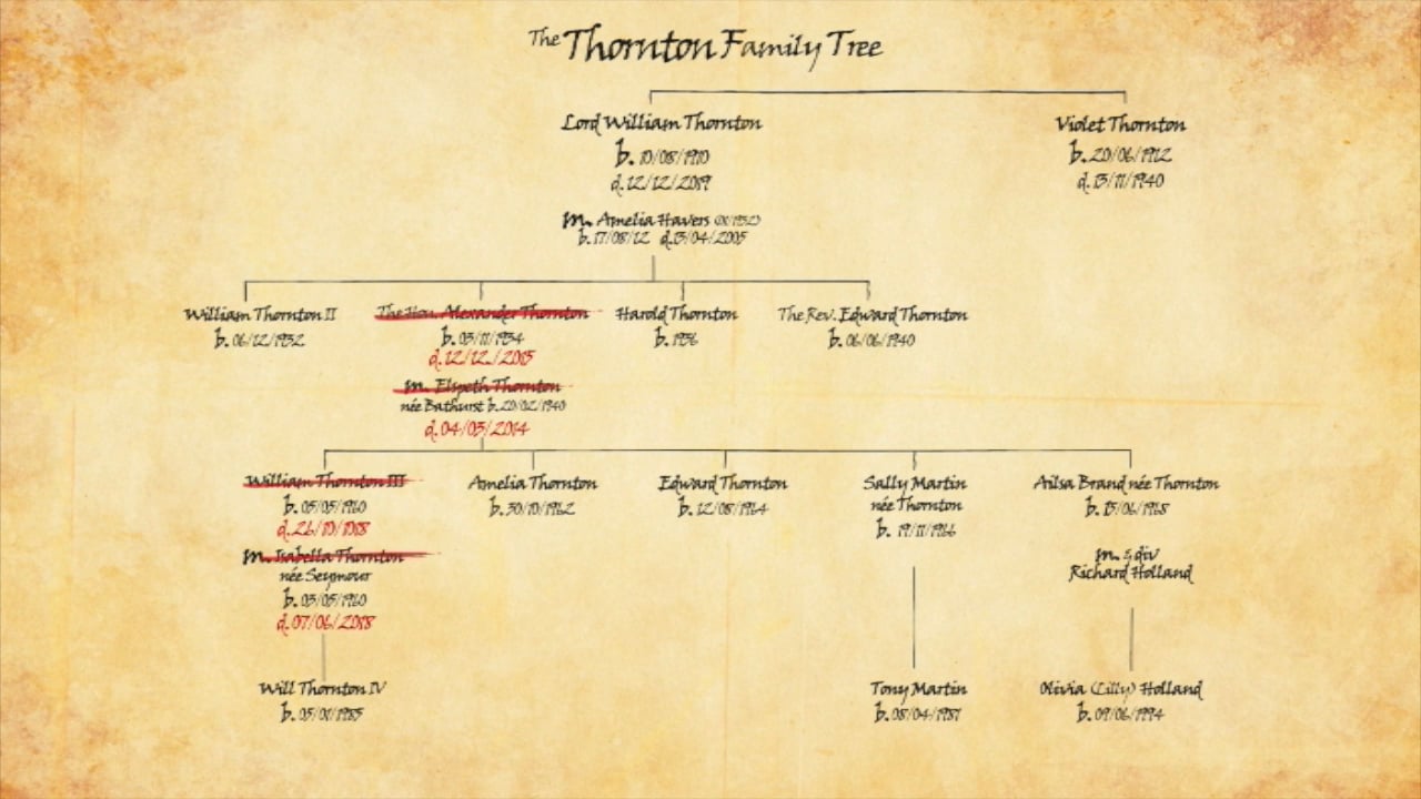 CHAPTER 5 - A - Family Tree on Vimeo