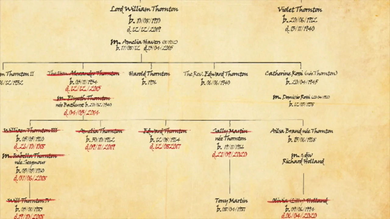 CHAPTER 10 - A - FAMILY TREE on Vimeo