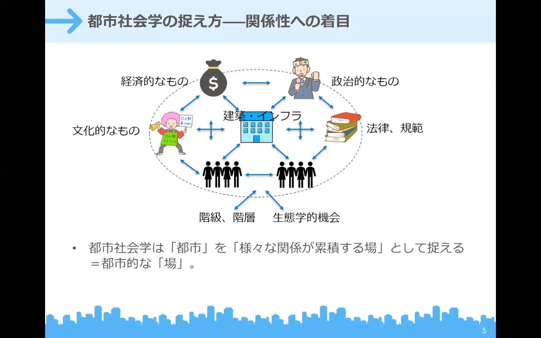 学科について | 横浜国立大学 都市社会共生学科