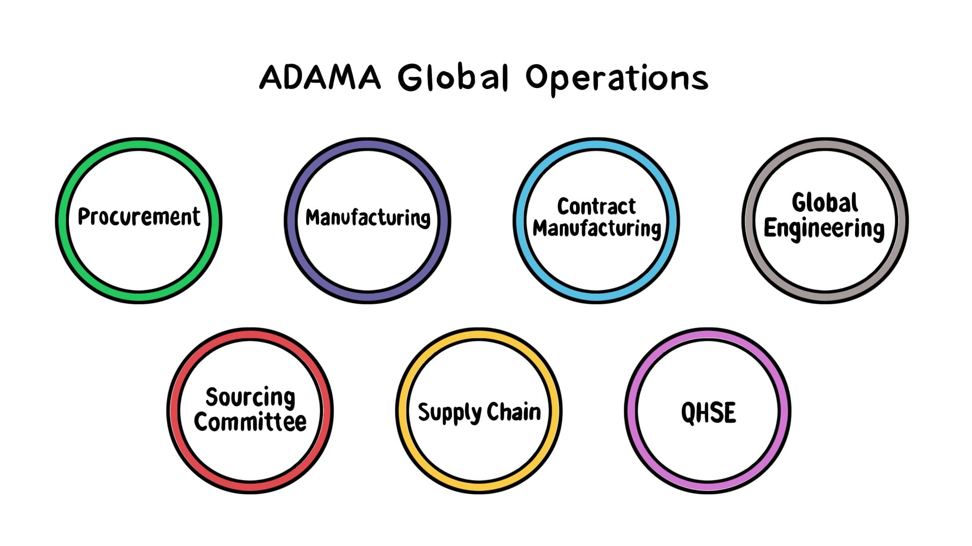 ADAMA | Welcome to Global Operations | Whiteboard animation