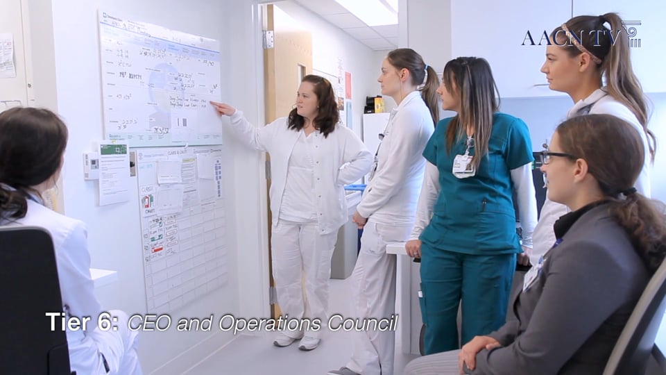 Cleveland Clinic: Quality and Practice