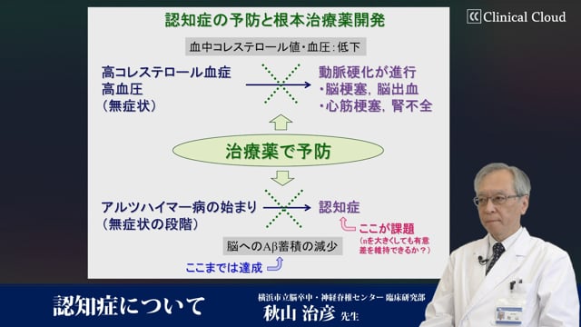 認知症について -Part2-