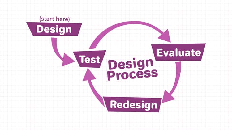 Engineering Design Process Video on Vimeo
