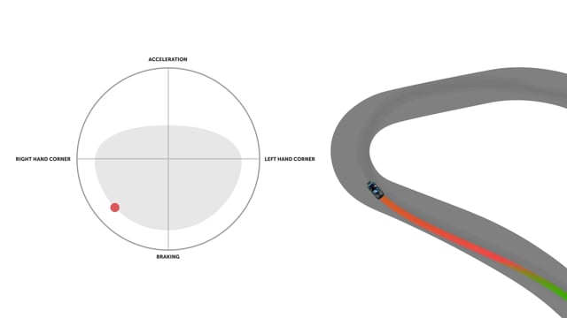 Race Driving Fundamentals: Traction Circle