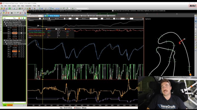 Data Analysis Fundamentals: Step 5: Analyse Driver Performance