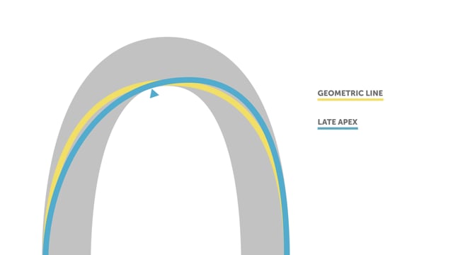 Race Driving Fundamentals: Understanding the Apex