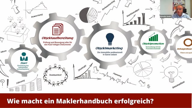 Mehr Umsatz mit System