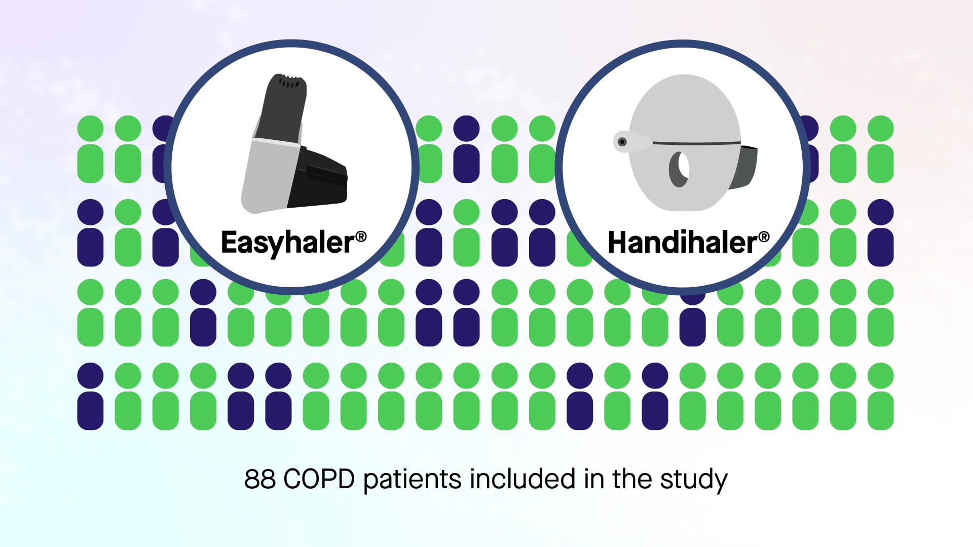 Easyhaler dry powder inhaler in patients with COPD on Vimeo