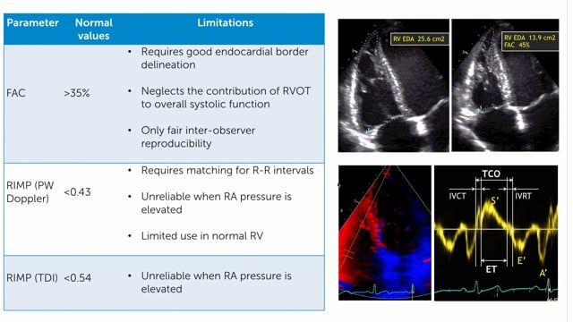 What are the limitations of conventional parameters of RV function?